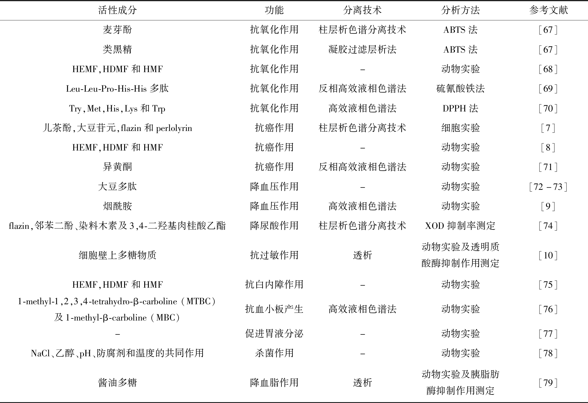 width=729,height=499,dpi=110